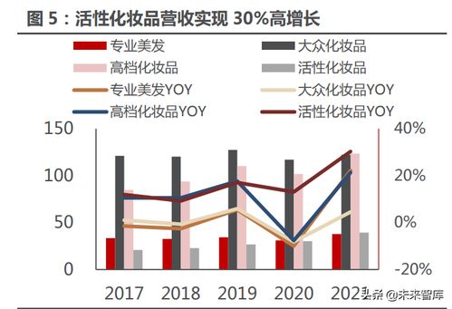 化妝品行業(yè)專題研究 從海外美妝集團(tuán)財報看國內(nèi)化妝品行業(yè)新趨勢與貿(mào)易代理機遇