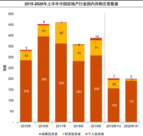 疫情之下 房地產(chǎn)行業(yè)并購在變革中砥礪前行